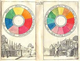 Color Wheel For Artists