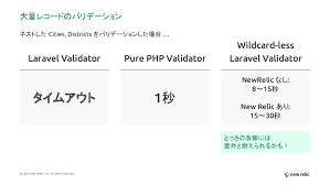 new relic laravel 実践