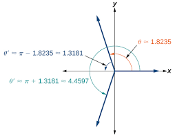 Solving Trigonometric Equations