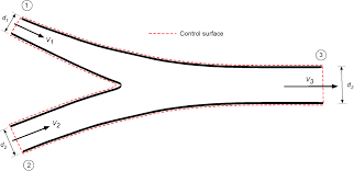 Worked Examples Fluid Flows