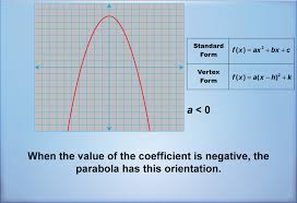 Math Clip Art Quadratics Concepts