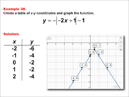 Math Example Absolute Value Functions