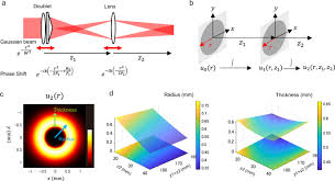 two photon bessel beam illumination