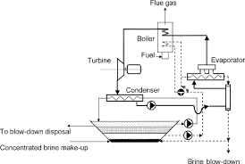 Turbine Efficiency An Overview