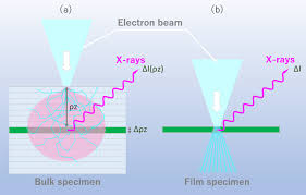 glossary of sem terms