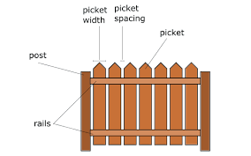 Fence Calculator