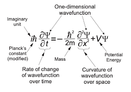 Quantum Mechanics