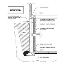Insulation Ventilation And Interior