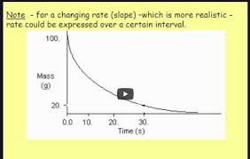 Equation Of A Curve With Negative Slope
