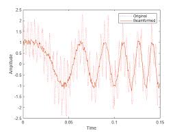 beamformer matlab