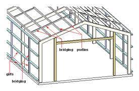 purlins civil engineering