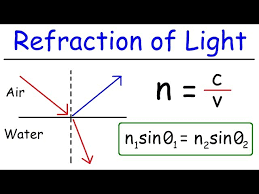 Refraction Of Light