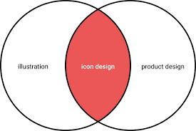 A Complete Guide To Iconography