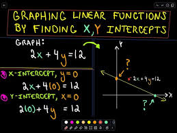 Graphing Linear Functions By Finding X