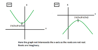 Roots Of Quadratic Equation Formula