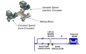 active chilled beam systems