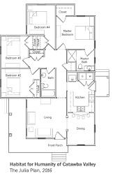 Habitat For Humanity Of Catawba Valley