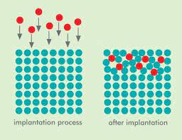 an overview of ion implantation