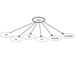 Naive Bayes Classifier Wikipedia