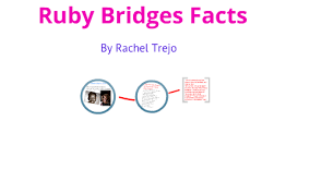 ruby bridges facts by rachel trejo