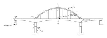 long span railway continuous beam arch