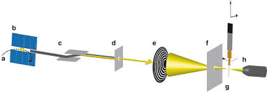 x ray microscopy stxm