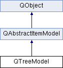 qt 4 8 qtreemodel class reference