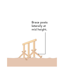 how to brace a deck post fine