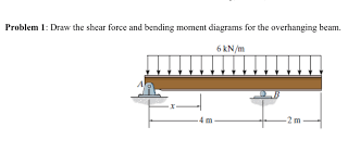 draw the shear force and bending moment