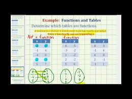 A Table Of Values Represents A Function