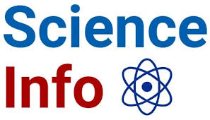 Representation Of Chemical Reactions