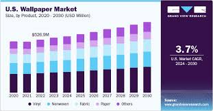 Wallpaper Market Size Share Growth