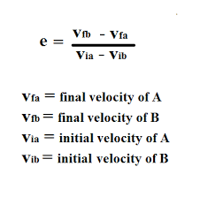 Coefficient Of Restitution Formula