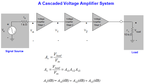 Composite Amplifiers Part One When
