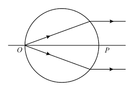 a paraxial beam of light is incident on