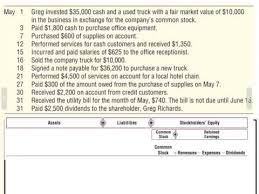 Expanded Accounting Equation