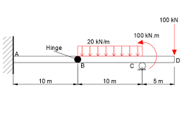 internal hinge