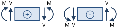 beam stress deflection mechanicalc