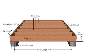 floor joist sizing span spacing irc