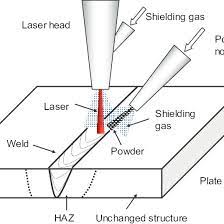 schematic of laser beam welding process
