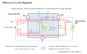 Linear Regulator Ldo Regulator