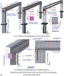 integrated beam an overview