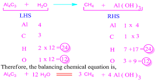 Balancing Chemical Equations Definition