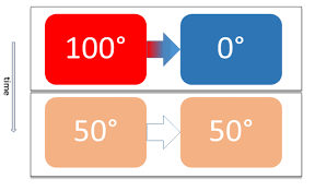 Thermal Equilibrium Wikipedia