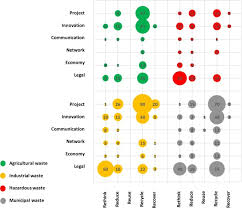 Zero Waste Cities In China