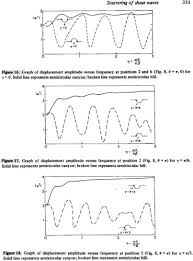 Full Article Helmholtz Equation For A