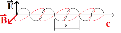 Quantum Mechanics First Year General