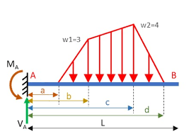 simply supported beam deflection calculator