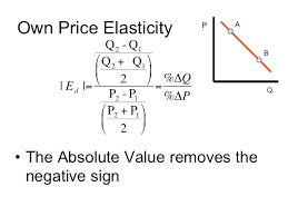 Econ 150 Microeconomics