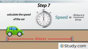 Sd In Physics Overview Formula